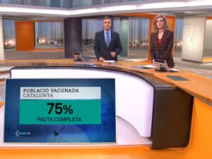 Read more about the article La nova variant de la Covid dispara els 'TN' de TV3 i 8tv segueix pujant (0,9%)